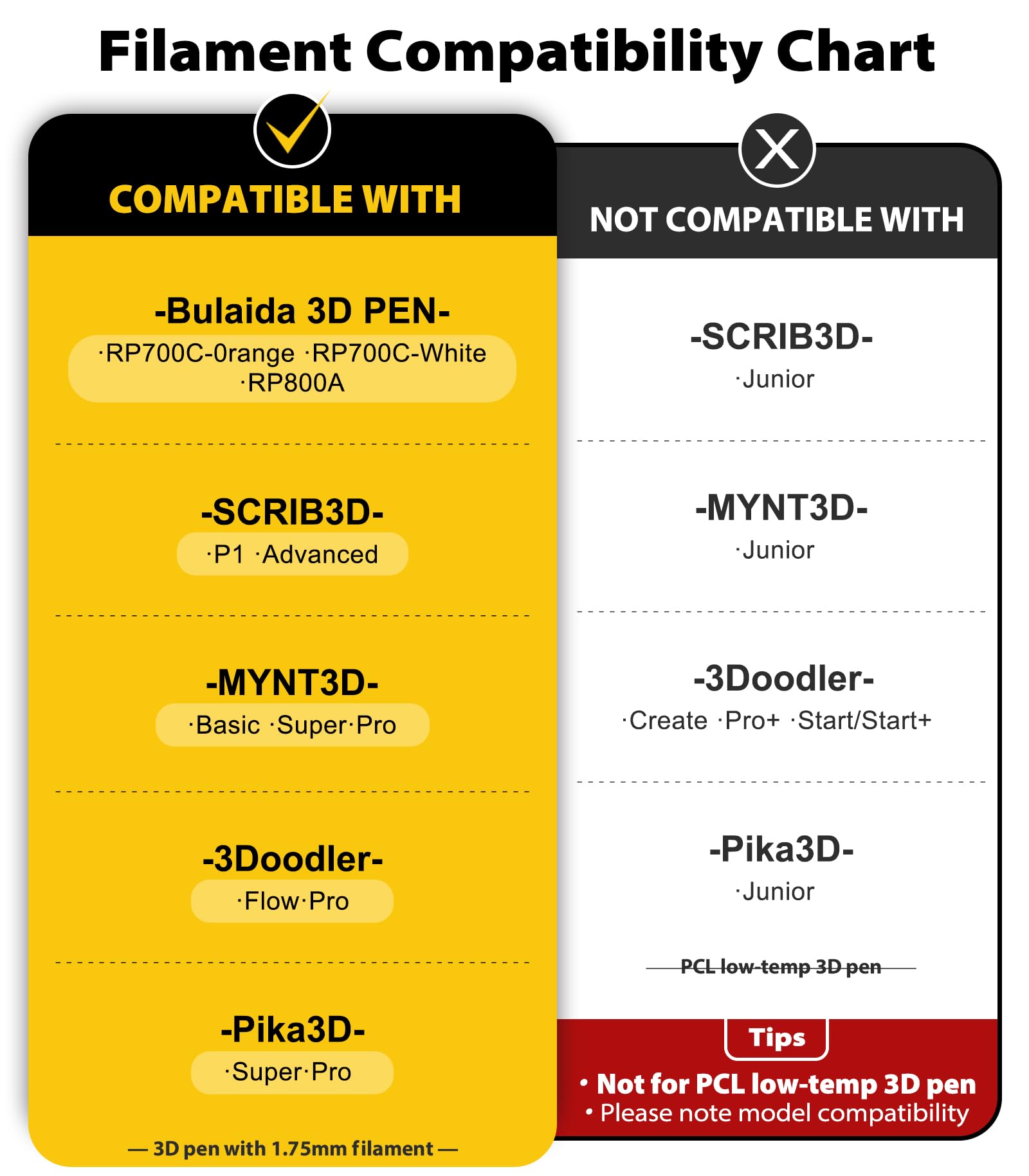 3D Pen Filament Refills 15 Colors, Each Color 16 Feet Total 240 Feet, 1.75 mm Pla Filament Comes with 2 Finger Caps & Copybook,3D Printing Pen Filament Refills Compatible with Mynt3d,scrib3d 3D Pen 🍁 All In One Marketplace Canada