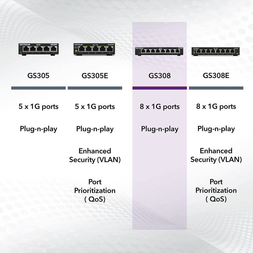 NETGEAR 8-Port Gigabit Ethernet Unmanaged Switch (GS308) Home Network Hub, Office Ethernet Splitter, Plug-and-Play, Desktop or Wall Mount, Black 🍁 All In One Marketplace Canada
