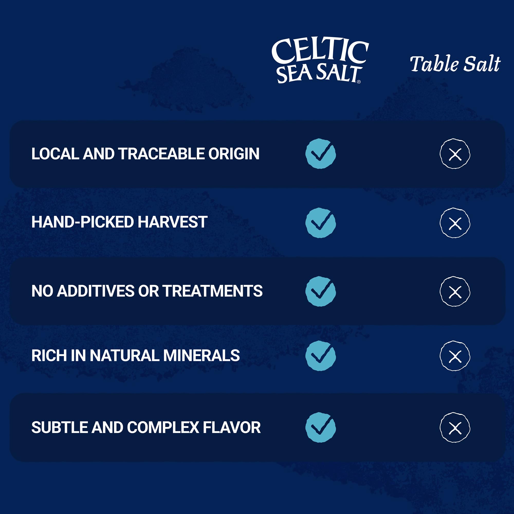 Celtic Sea Salt, Fine Ground, 16 Ounce 🍁 All In One Marketplace Canada