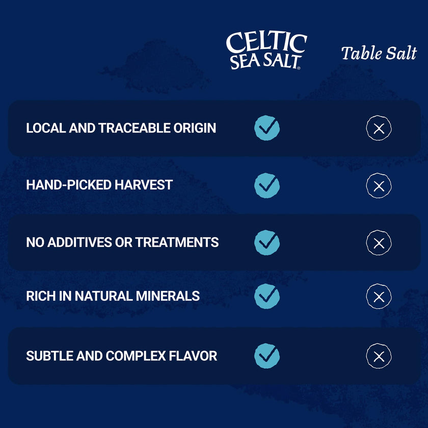 Celtic Sea Salt, Fine Ground, 16 Ounce 🍁 All In One Marketplace Canada