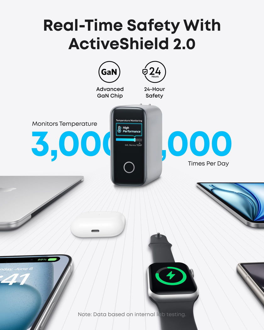 Anker Laptop Charger, 140W MAX USB C Charger, 4-Port Multi-Device Fast Charging, Advanced GaN Power Adapter, Intuitive Touch Controls, for MacBook, iPhone 17/16 Series, Samsung Galaxy, Pixel, and More 🍁 All In One Marketplace Canada