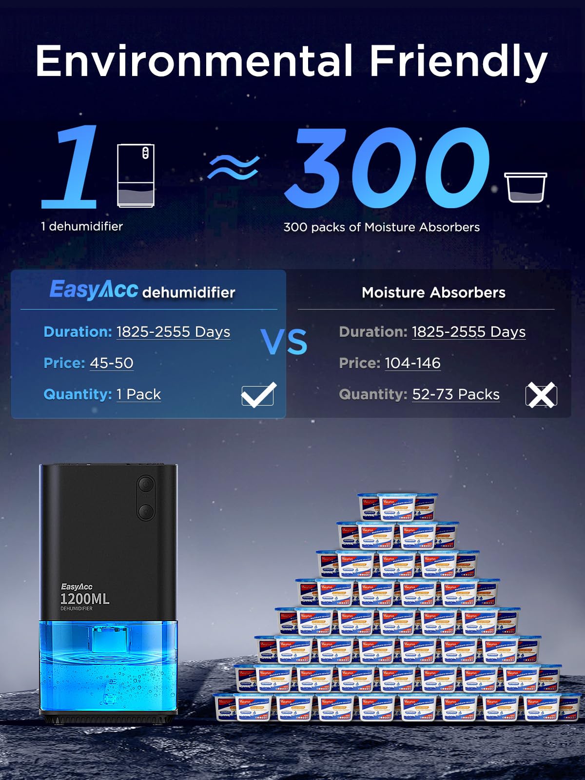 EasyAcc Dehumidifiers for Home Basements, 40oz Air Dehumidifier for Home(450sq ft) with Handle/7 LED Lights, Ultra Quiet & Auto Shut off Dehumidifiers for Bedroom Bathroom Closet RV 1200ml Black 🍁 All In One Marketplace Canada