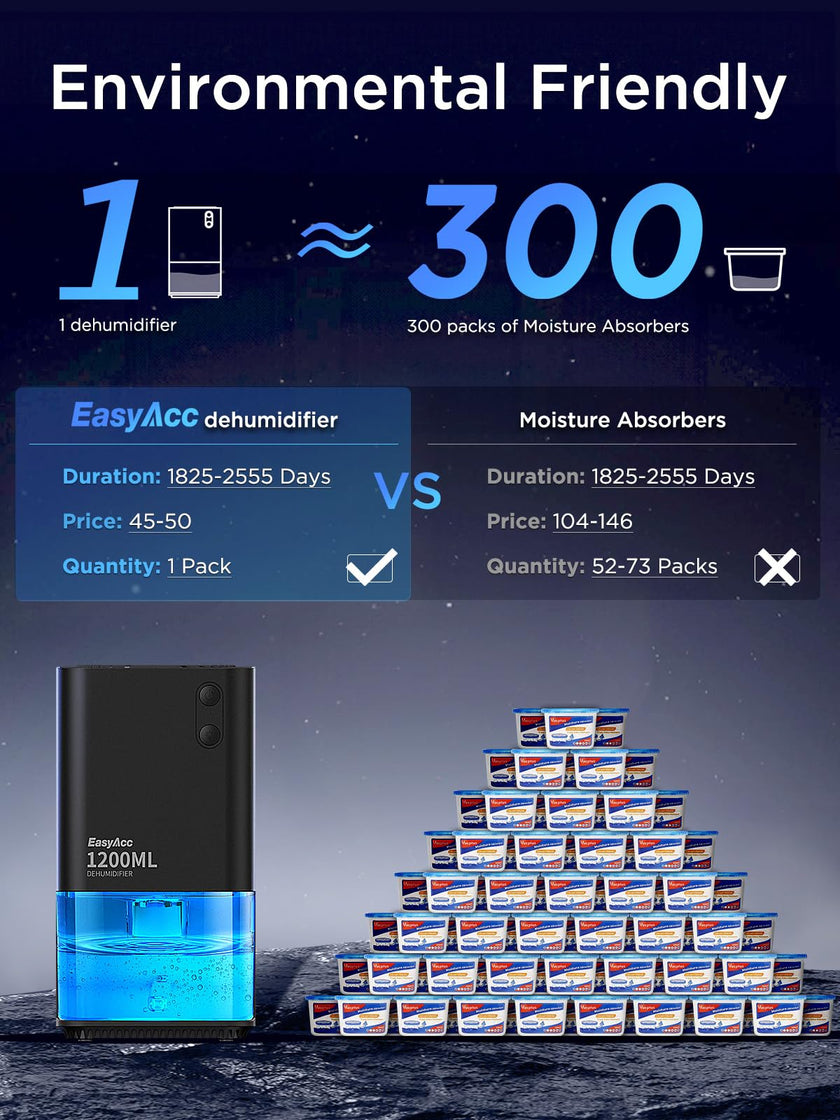 EasyAcc Dehumidifiers for Home Basements, 40oz Air Dehumidifier for Home(450sq ft) with Handle/7 LED Lights, Ultra Quiet & Auto Shut off Dehumidifiers for Bedroom Bathroom Closet RV 1200ml Black 🍁 All In One Marketplace Canada