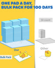 100-Pack X-Large Puppy Pads - 34'' x 28'' Pee Pads for Dogs Potty Training with Leak-Proof Quick-Dry Design, 6-Layer Dog Pee Pads with Extra Large Size 🍁 All In One Marketplace Canada