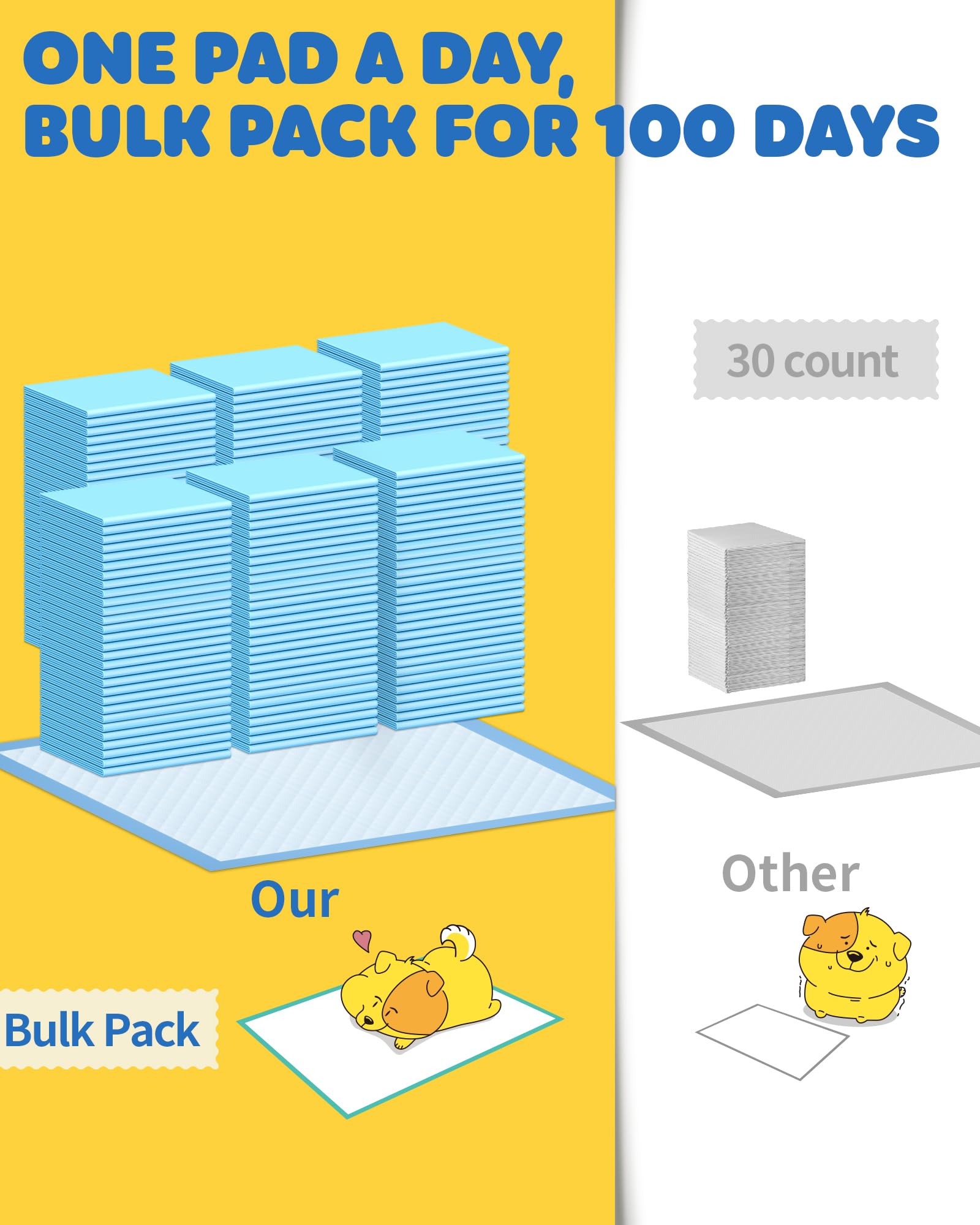 100-Pack X-Large Puppy Pads - 34'' x 28'' Pee Pads for Dogs Potty Training with Leak-Proof Quick-Dry Design, 6-Layer Dog Pee Pads with Extra Large Size 🍁 All In One Marketplace Canada
