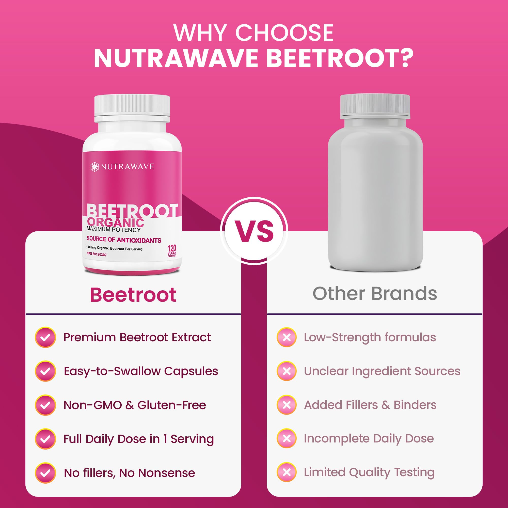 Nutrawave Organic Beetroot Capsules 1400mg – High Potency Nitric Oxide Booster for Energy, Heart & Brain Health – 120 Vegan, Non-GMO Beta Vulgaris Supplements – Raw Beet Root Powder with Vitamins & Antioxidants 🍁 All In One Marketplace Canada