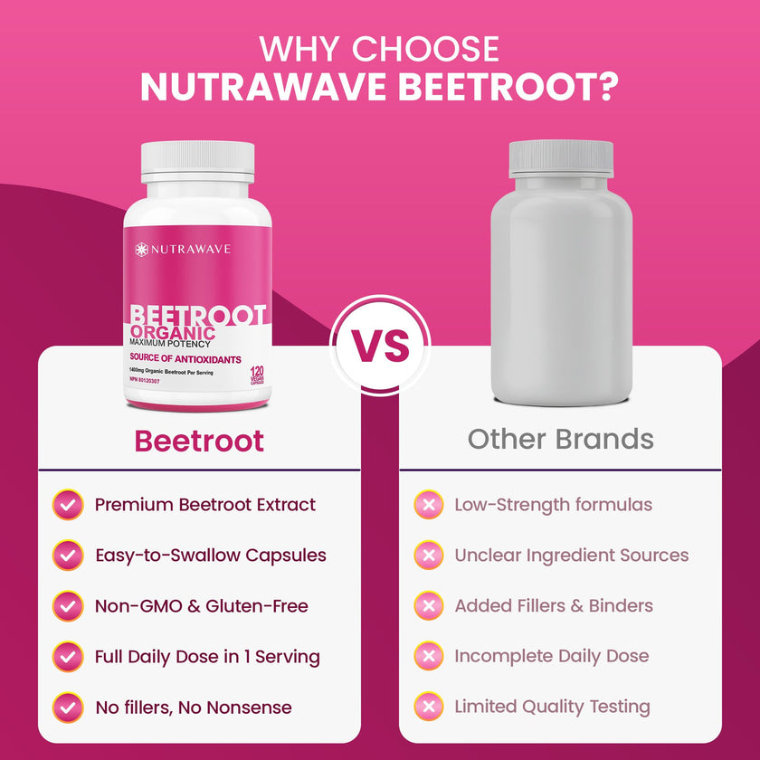 Nutrawave Organic Beetroot Capsules 1400mg – High Potency Nitric Oxide Booster for Energy, Heart & Brain Health – 120 Vegan, Non-GMO Beta Vulgaris Supplements – Raw Beet Root Powder with Vitamins & Antioxidants 🍁 All In One Marketplace Canada