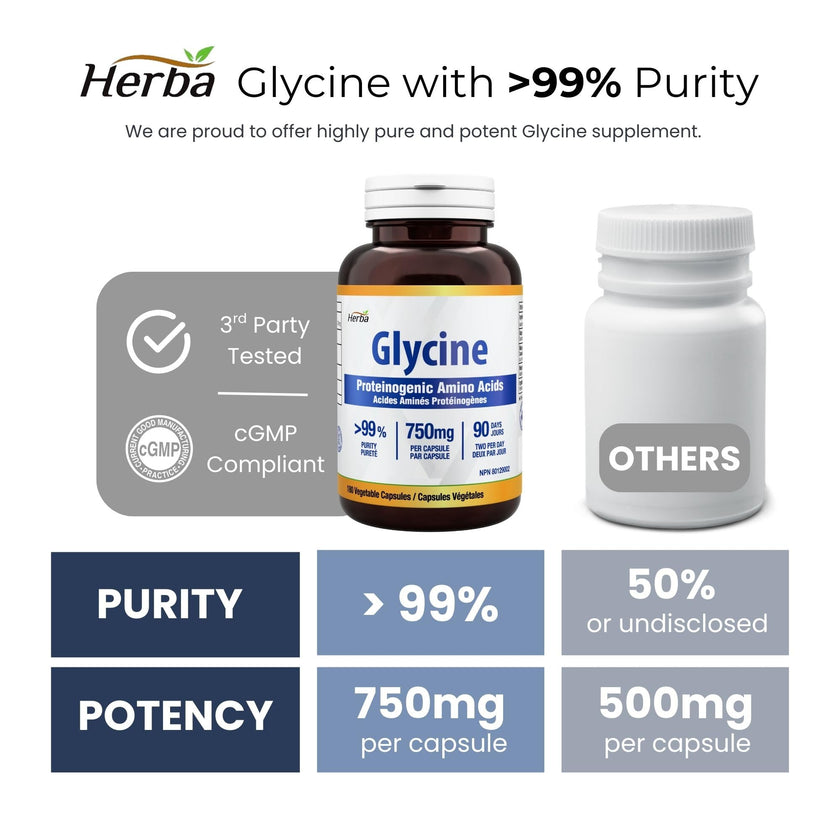 Herba Glycine Supplement 750mg - 180 Capsules | >99% Ultra Pure Glycine Capsules | Free-form Proteinogenic Amino Acids Supplements | Made in Canada 🍁 All In One Marketplace Canada