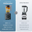 Chefman Obliterator 48 oz Countertop Blender for Smoothies, 1380W Motor to Crush Ice, Nuts, and Frozen Fruit with Stainless Steel Blade, Auto Blend Function, Includes 20 oz Travel Jar - Midnight 🍁 All In One Marketplace Canada