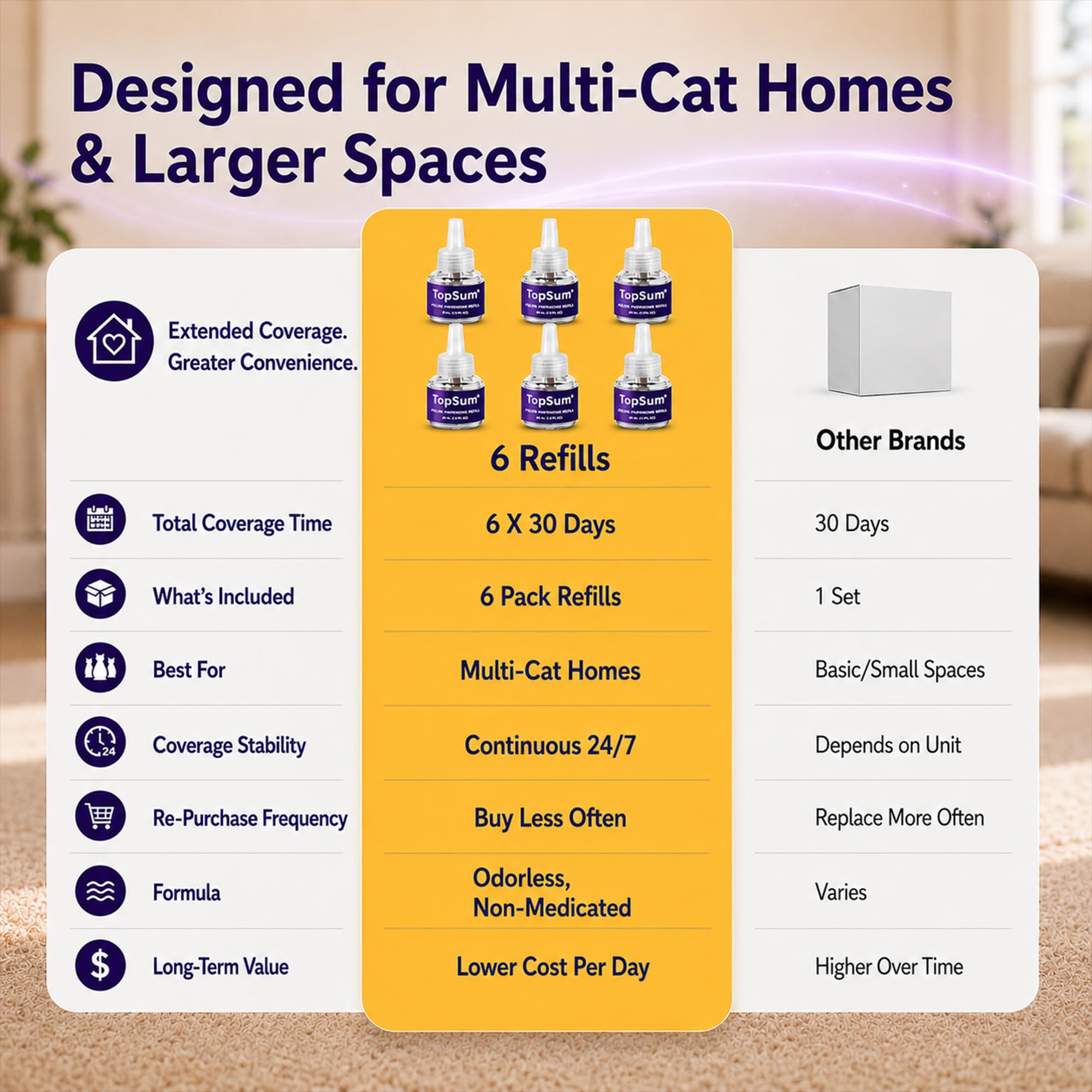 TopSum Cat Pheromone Diffuser: Cat Calming Diffuser for Spraying, Scratching, Excessive Meowing & Multi-Cat Homes, Ideal for Cats Alone at Home - VHP Registered NN.Z4H1 (6 Refills) 🍁 All In One Marketplace Canada