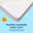 Graco Ultra 2-in-1 Premium Dual Sided Crib & Toddler Mattress - GREENGUARD Gold, CertiPUR-US Certified Foam, Machine Washable Cover with 100% Waterproof Surface, Fits Standard Crib & Toddler Beds 🍁 All In One Marketplace Canada