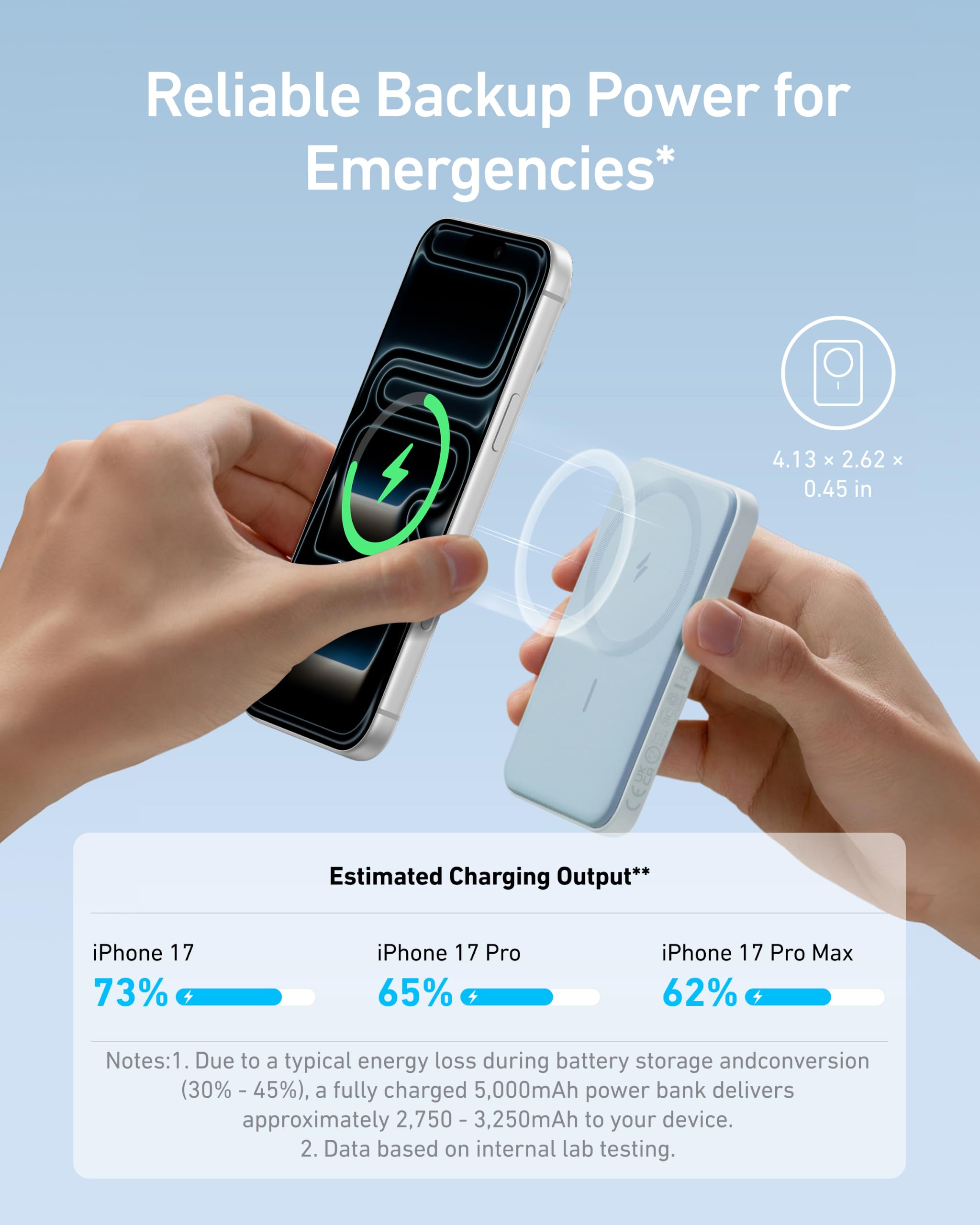 Anker 621 Magnetic Portable Charger (MagGo), 5,000mAh Wireless Power Bank with USB-C Cable, Magsafe-Compatible Battery Pack for iPhone 17/16/15/14/13/12 Series (Blue) 🍁 All In One Marketplace Canada