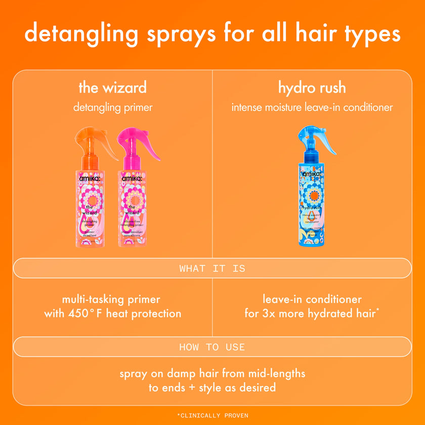 amika the wizard silicone-free detangling hair primer, 5oz 🍁 All In One Marketplace Canada