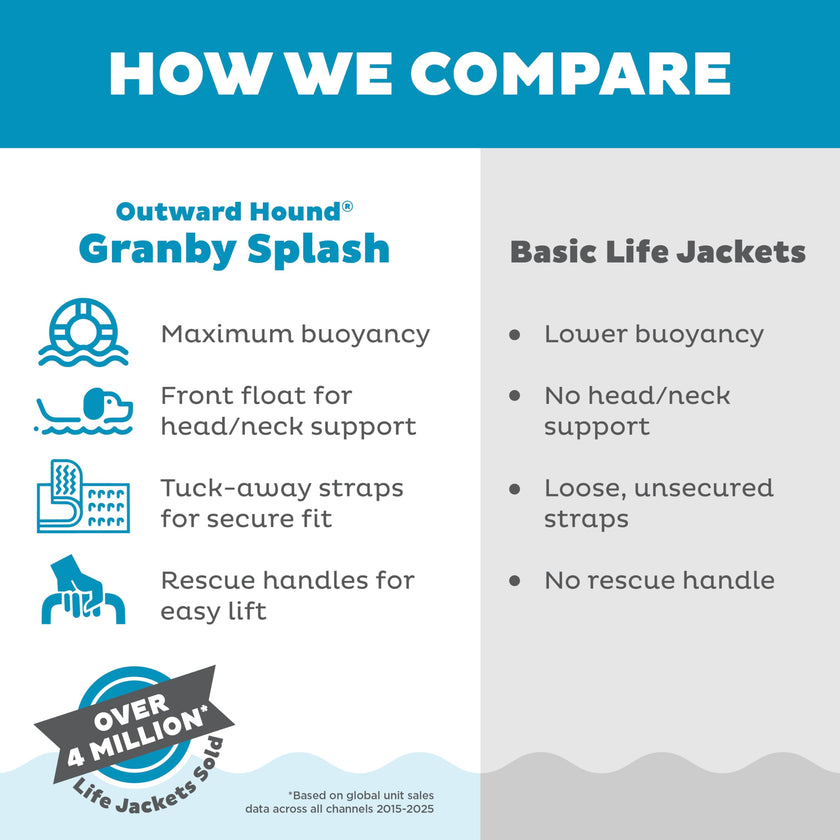 Outward Hound Granby Splash Orange Dog Life Jacket, Medium 🍁 All In One Marketplace Canada
