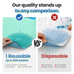Noovirum Washable Underpads 34