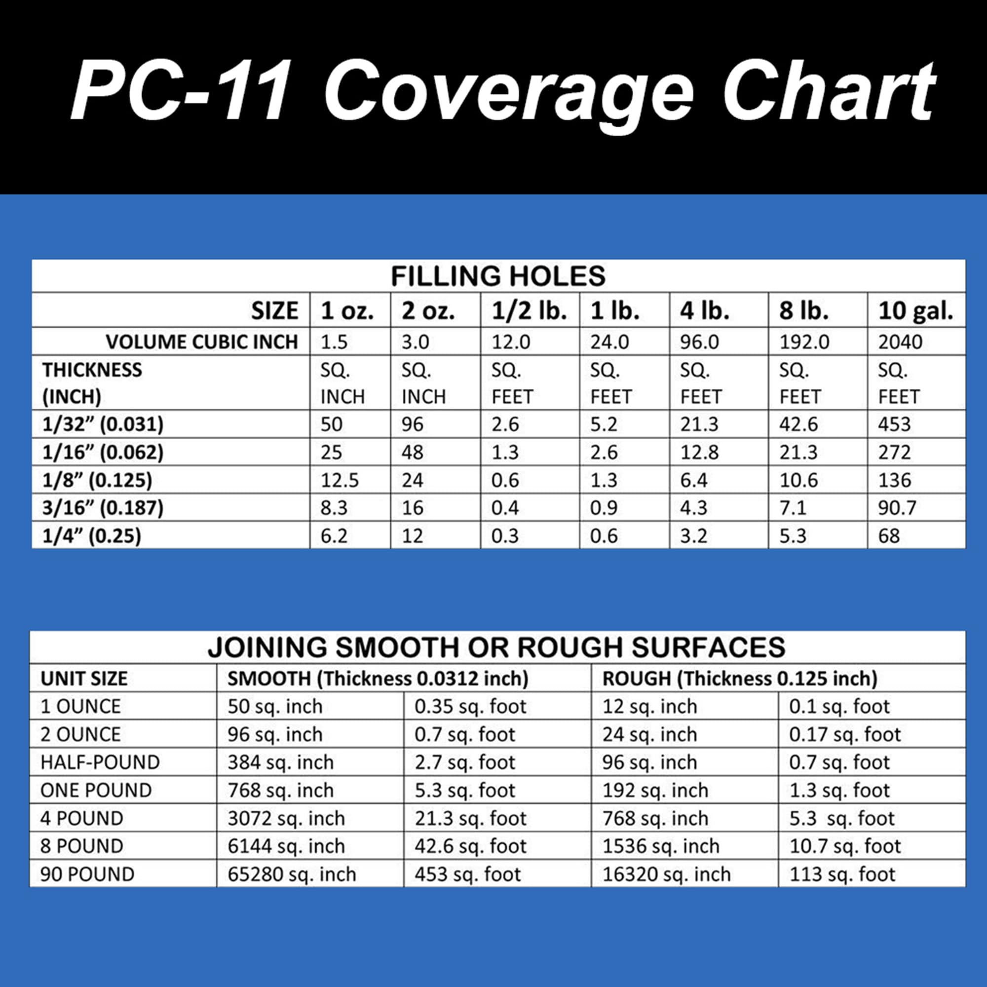 PC Products PC-11 Epoxy Adhesive Paste Kit with Mixing Tool, Two-Part Marine Grade, 1/2lb in Two Cans, Off White, (20128) 🍁 All In One Marketplace Canada