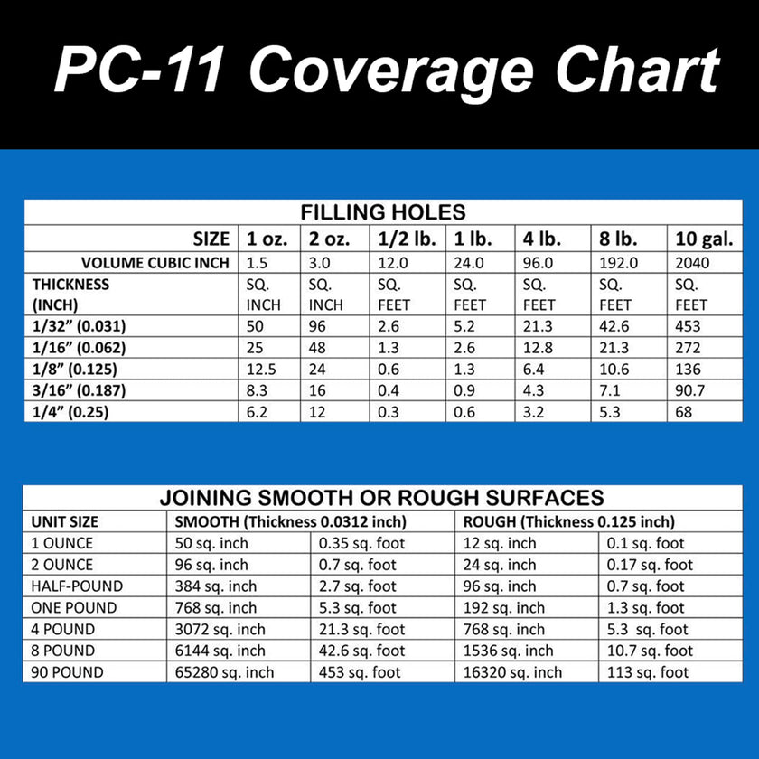 PC Products PC-11 Epoxy Adhesive Paste Kit with Mixing Tool, Two-Part Marine Grade, 1/2lb in Two Cans, Off White, (20128) 🍁 All In One Marketplace Canada