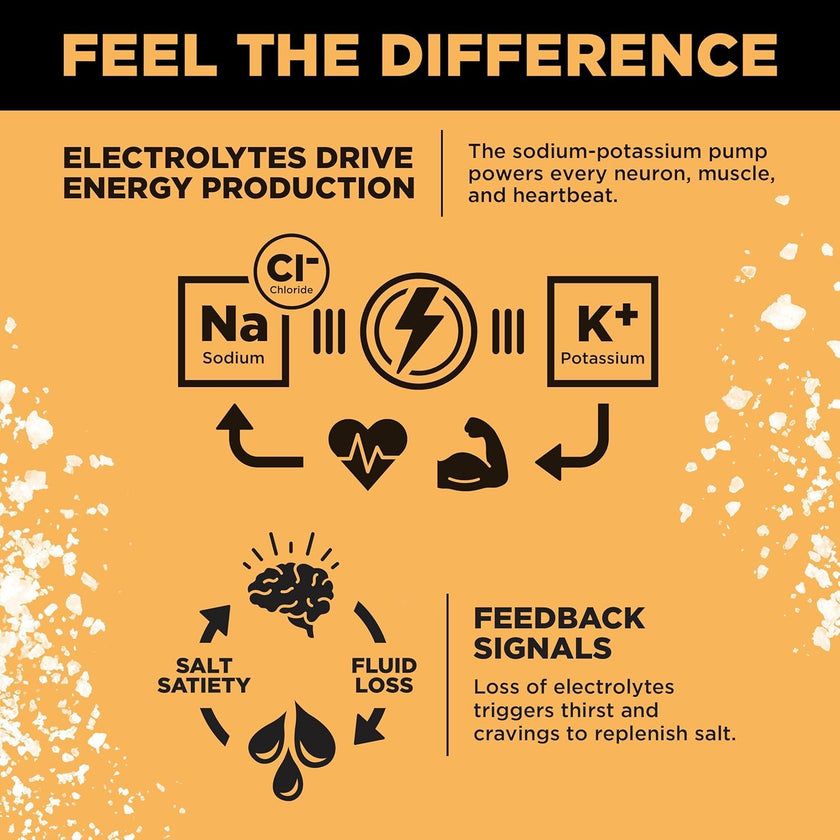 LMNT Electrolyte Drink Mix | Hydration Powder | Keto & Paleo | No Sugar, No Artificial Ingredients | 30 Stick Packs (Orange Salt) 🍁 All In One Marketplace Canada