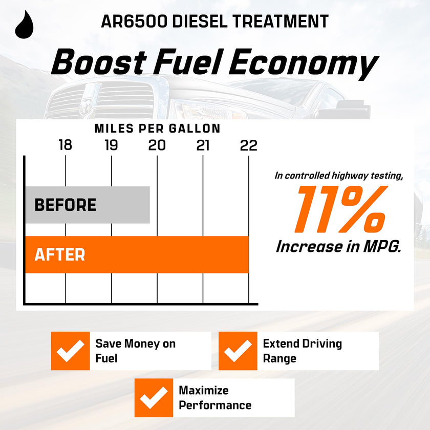 Archoil AR6500 Diesel Treatment (Two Pack) - Treats 800 Gallons - Additive for All Diesel Vehicles 🍁 All In One Marketplace Canada