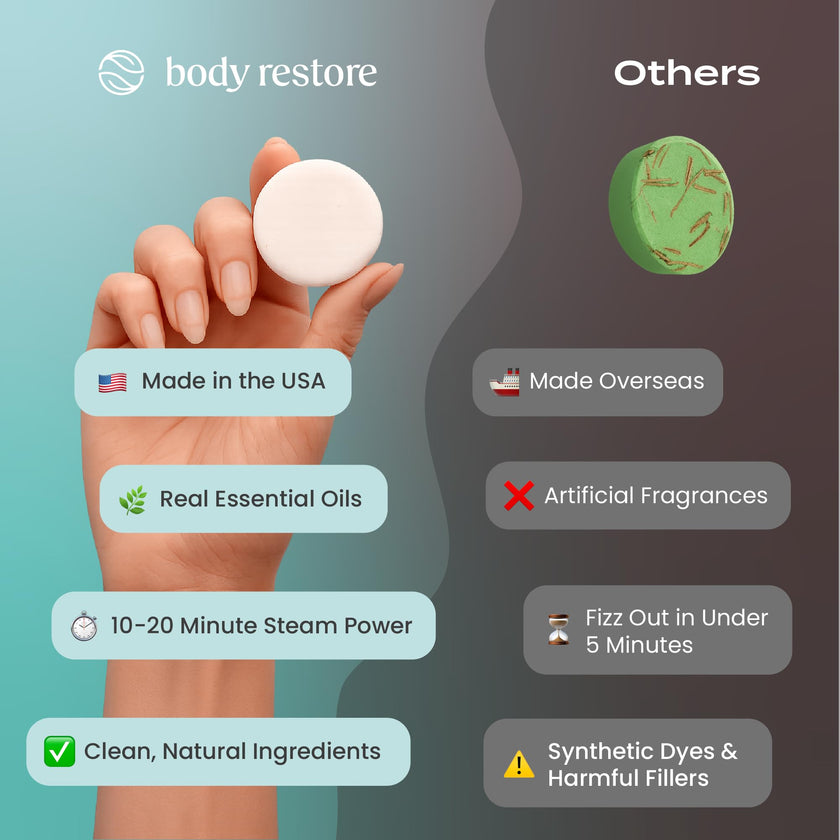 Body Restore Shower Steamers Aromatherapy 15 Pack – Fathers Day Gift for Dad, Luxury Spa Gifts for Men, Stress Relief & Relaxation Self Care – Premium Eucalyptus Essential Oil Tablets 🍁 All In One Marketplace Canada