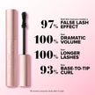 Too Faced Better Than Sex Volumizing Mascara | False Lash Effect with Volume, Length, Curling + Conditioning Peptides, Travel Size, 4.8 g, Black 🍁 All In One Marketplace Canada