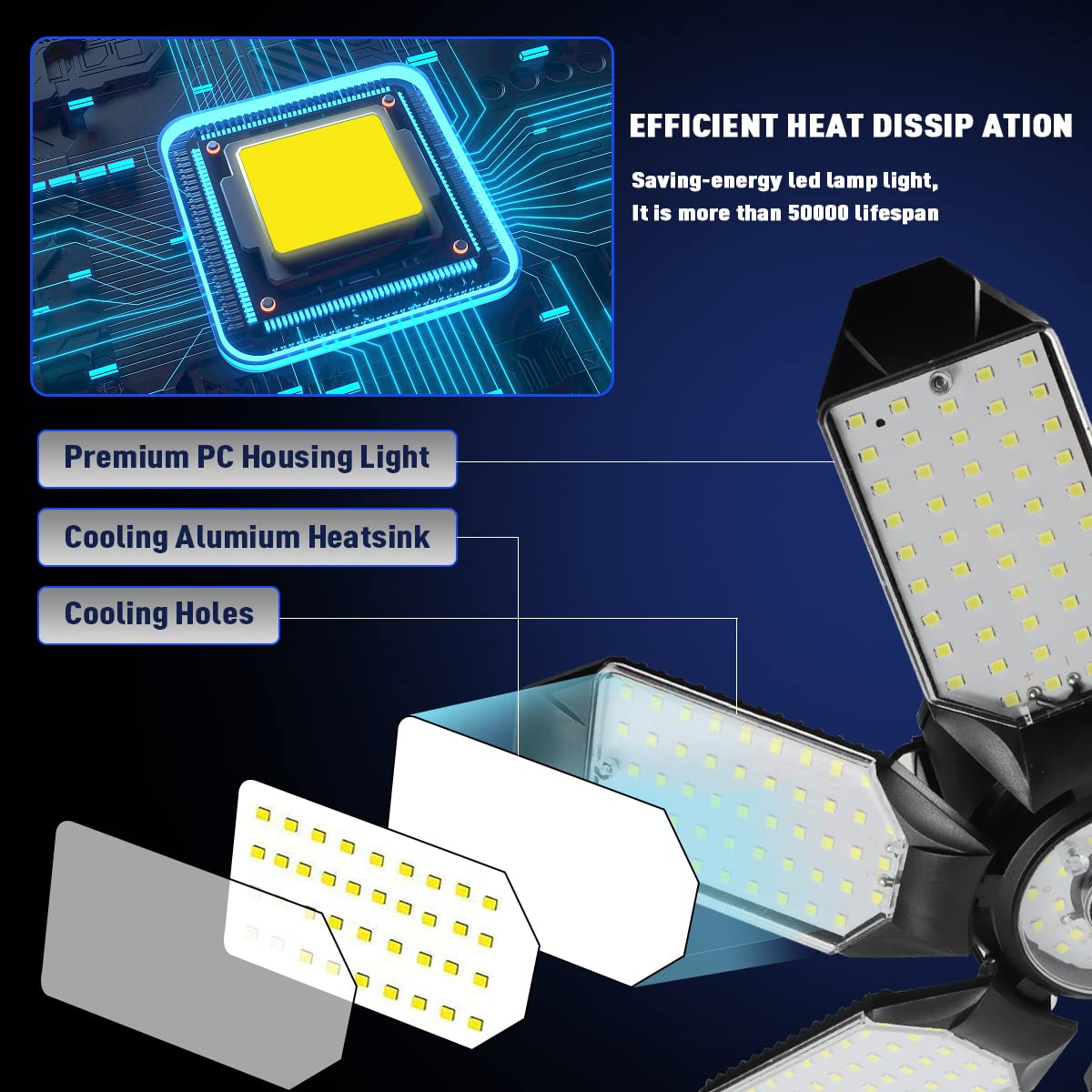 POLARPRA Garage Lights - 2Pack Super Bright 32000LM LED Garage Ceiling Light 6500K LED Shop Light w/ 6 Deformable Panels Screw in E26/E27 Socket Light Bulbs for Workshop Storage Warehouse Attic 🍁 All In One Marketplace Canada