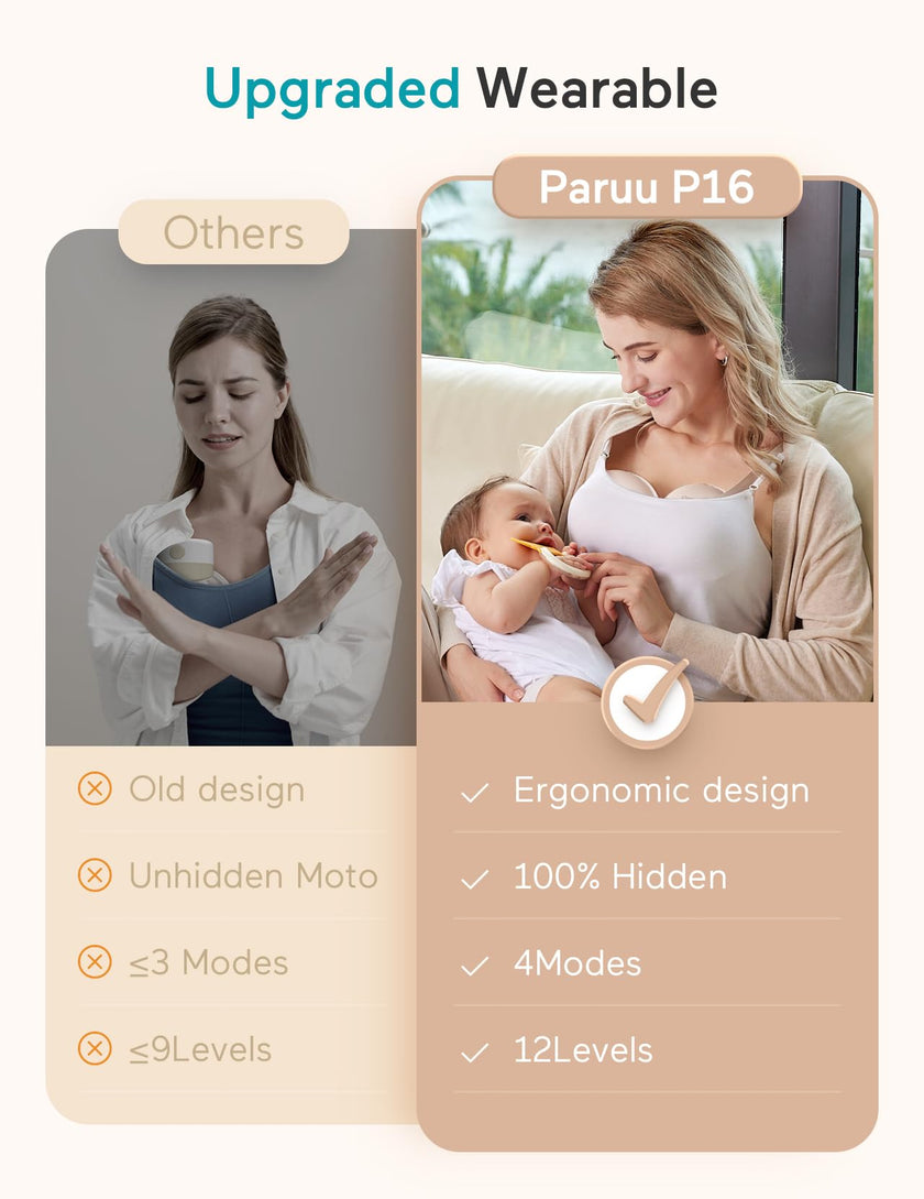 Paruu P16 Wearable Breast Pump, Hands-Free Portable Electric Breast Pump with 4 Modes & 12 Suction Levels, 309mmHg Max Powerful Suction, 19/21/24mm Flange Inserts, Wireless Breastfeeding Pump, 2 Pack 🍁 All In One Marketplace Canada
