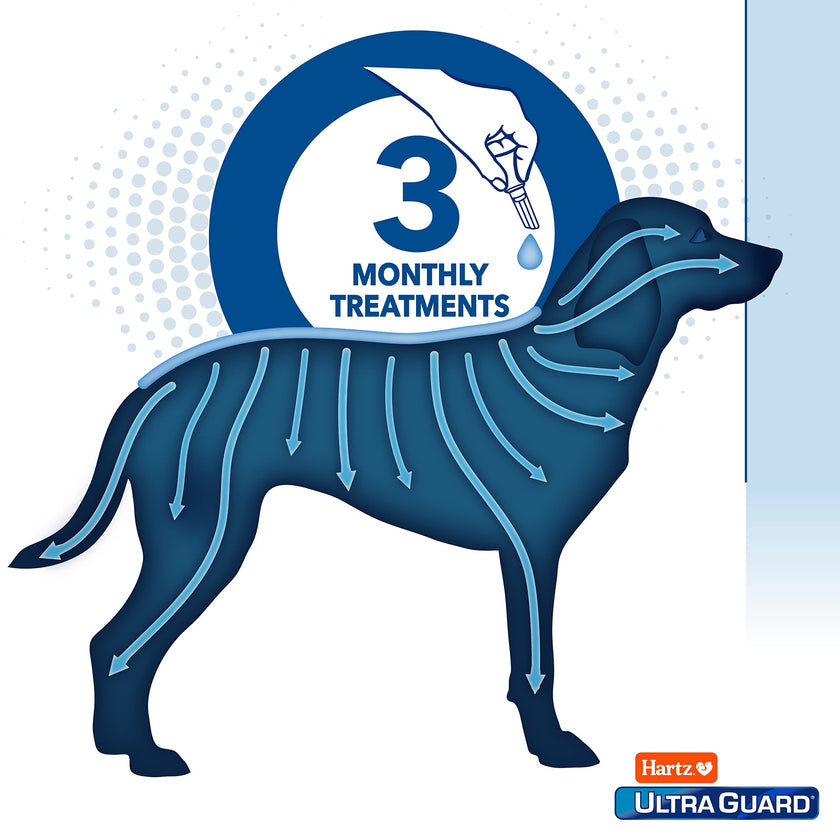 UltraGuard Pro Topical Flea & Tick Prevention for Dogs and Puppies - 6-14, 3 Monthly Treatments 🍁 All In One Marketplace Canada