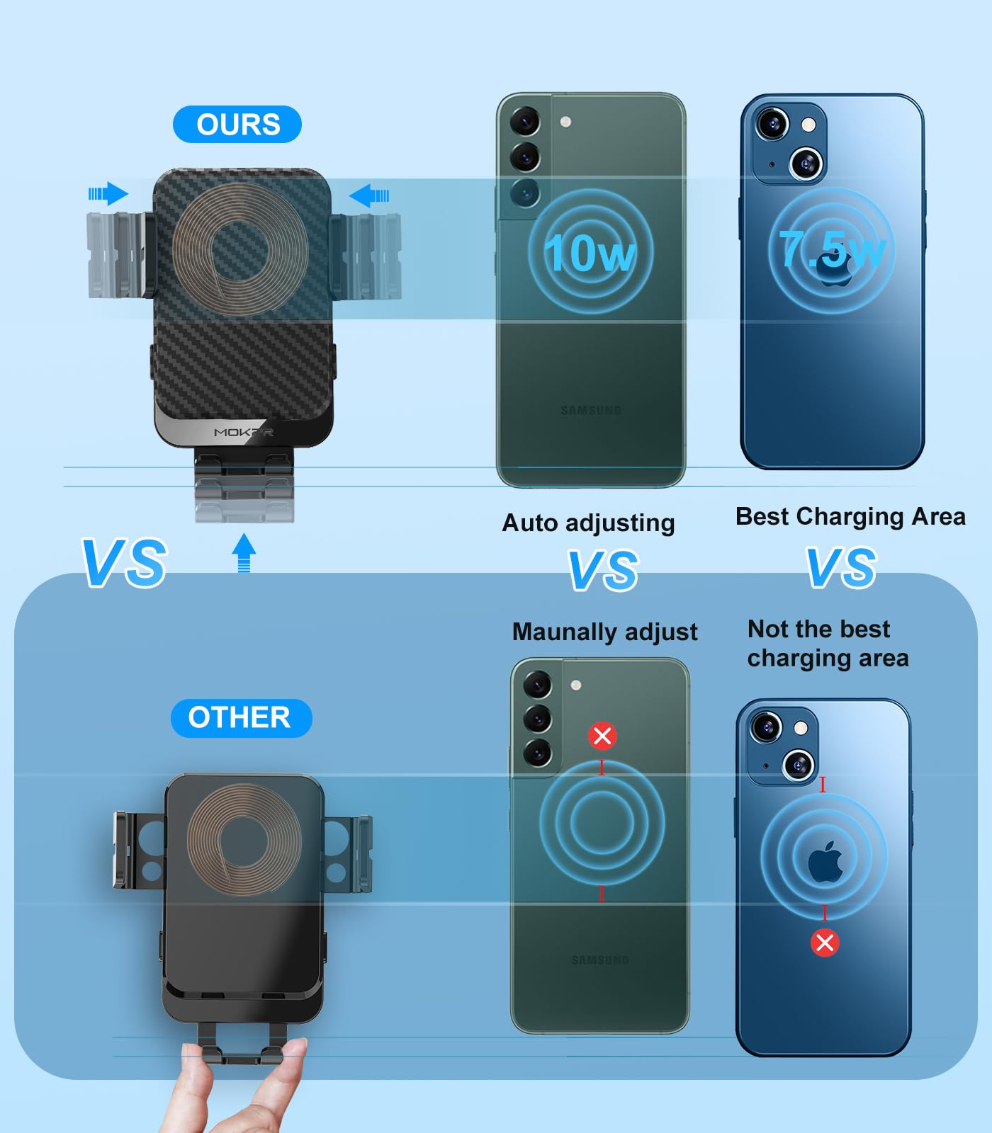 Wireless Car Charger, MOKPR 15W Fast Charging Auto-Clamping Car Phone Holder Wireless Charger Air Vent Car Phone Mount for iPhone17/16/15/14/13/12 pro/12/11/X/8, Samsung Galaxy S24/S23/S22/S21/S20 🍁 All In One Marketplace Canada