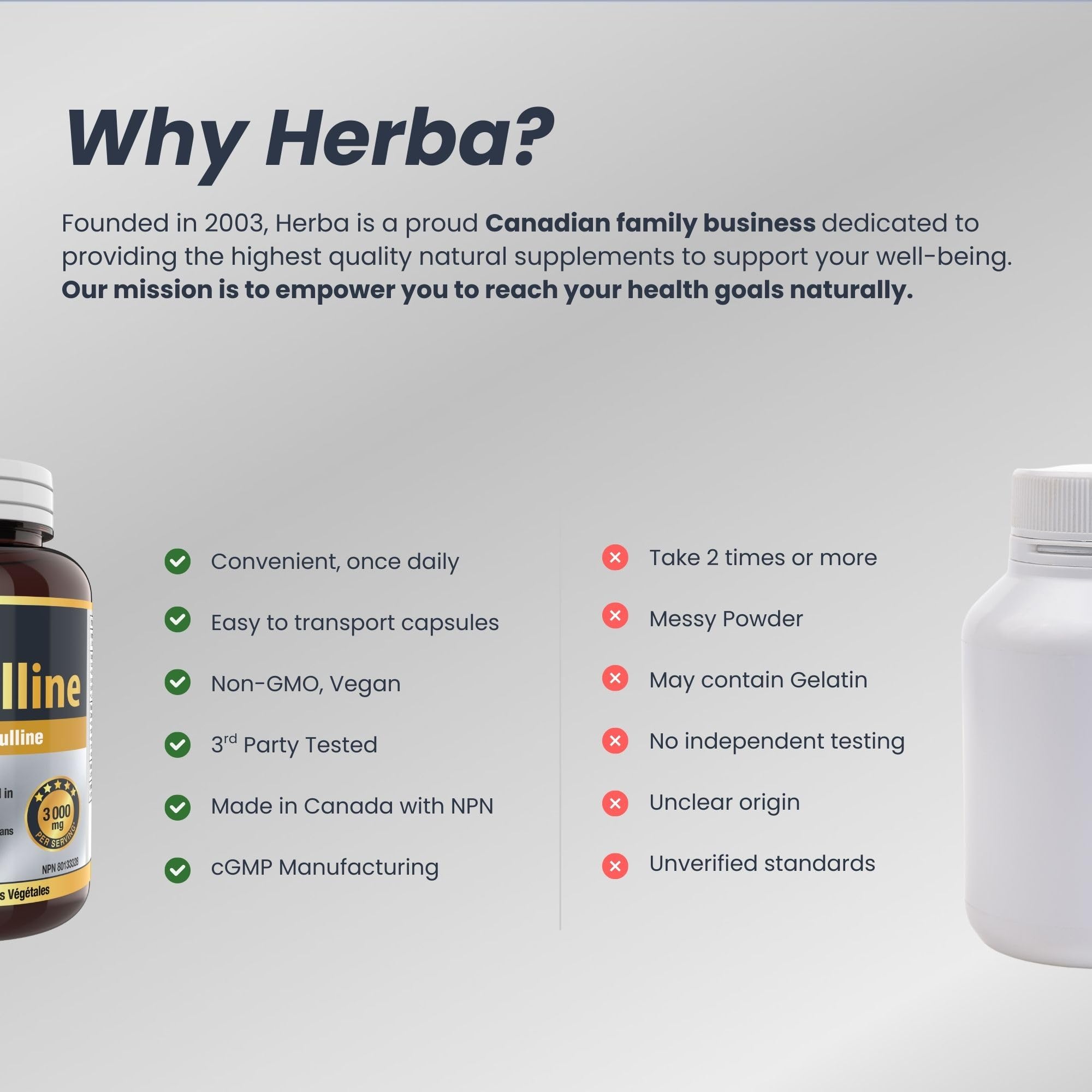 Herba L-Citrulline Capsules 750mg – 180 Capsules | 3,000mg Per Serving | Ultra Pure >98% | L Citrulline Nitric Oxide Supplement | Made & 3rd Party Tested in Canada 🍁 All In One Marketplace Canada
