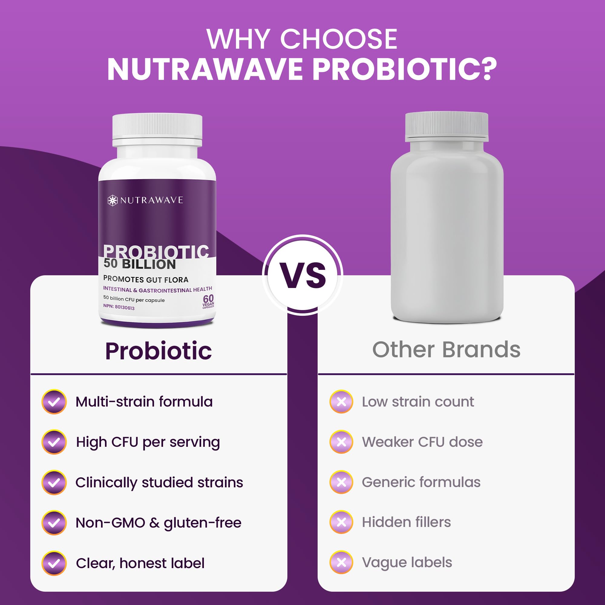 Nutrawave 50 BILLION Probiotics Women & Men, 15 Strains Active Culture. Relieves Bloating and Constipation, Improved Digestion and Gut Health Supplement, Non-GMO, Vegan, Gluten Free. 60 Vegan Capsules/ 60 Day Supply 🍁 All In One Marketplace Canada