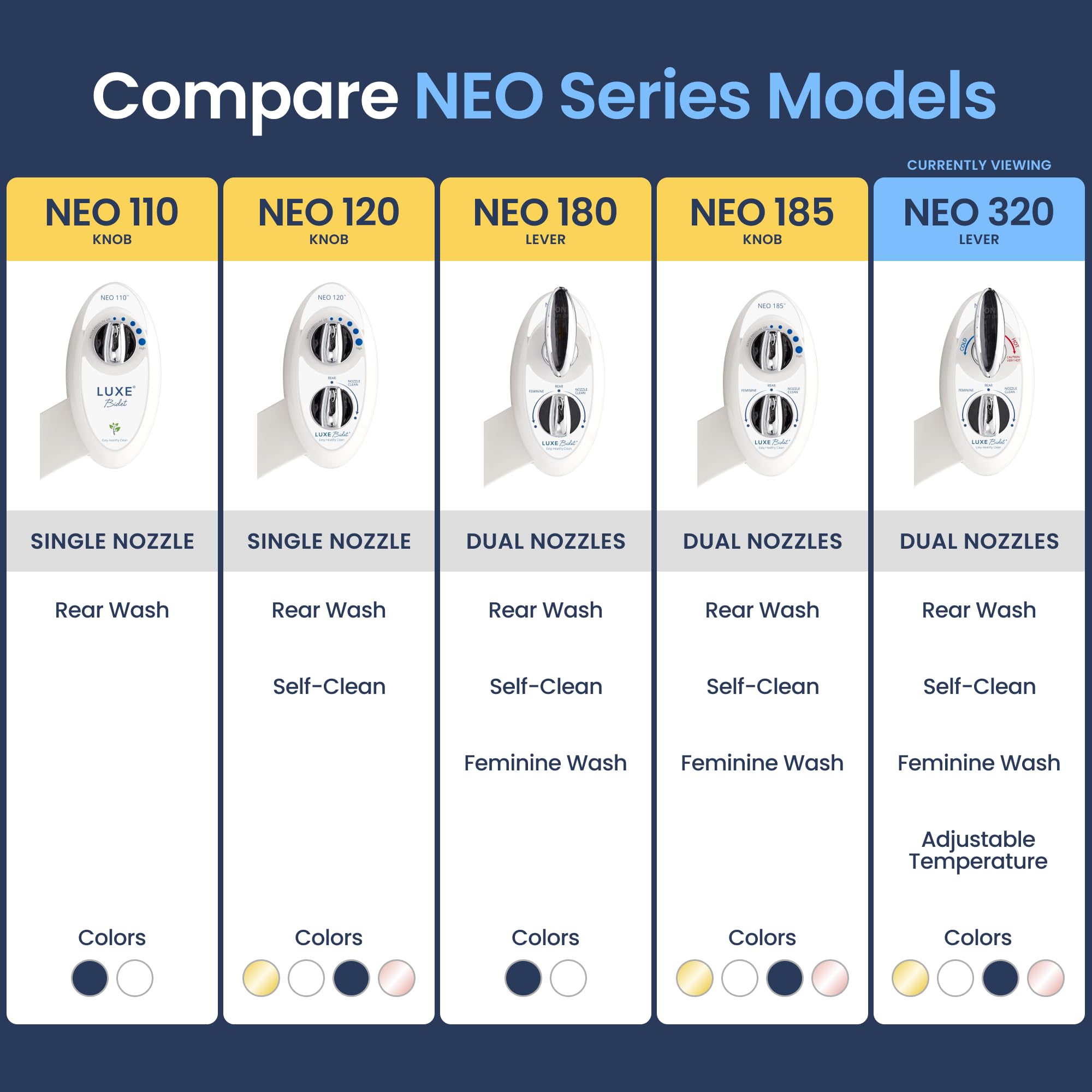LUXE Bidet NEO 320 - Warm Water Bidet Attachment for Toilet Seat, White 🍁 All In One Marketplace Canada