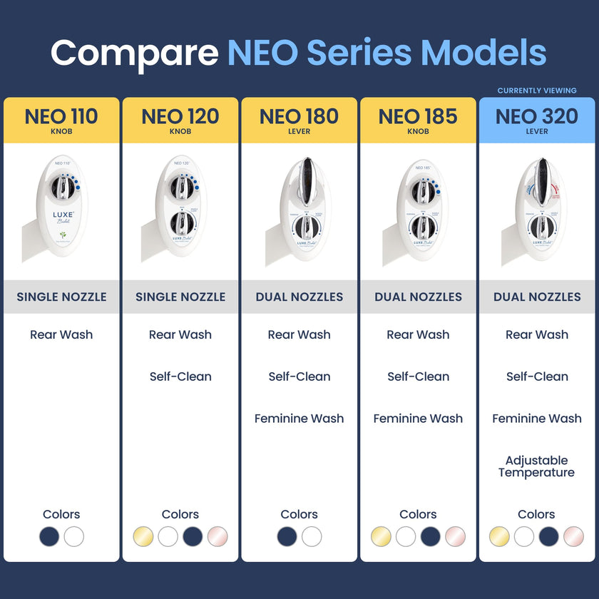 LUXE Bidet NEO 320 - Warm Water Bidet Attachment for Toilet Seat, White 🍁 All In One Marketplace Canada