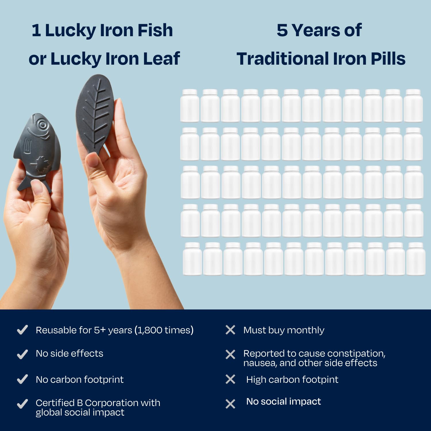 The Original Lucky Iron Fish ®. An Iron Supplement Alternative to Reduce Deficiency. No Side Effects. Use once daily - 5 year supply included. Canadian-Owned. 🍁 All In One Marketplace Canada