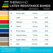 THERABAND Resistance Bands Set, 7 Pack 6 ft Exercise Bands, Light to Extra Heavy Levels 1–7, Latex Stretch Bands for Strength Training, Pilates, Mobility & Full Body Home Workouts 🍁 All In One Marketplace Canada
