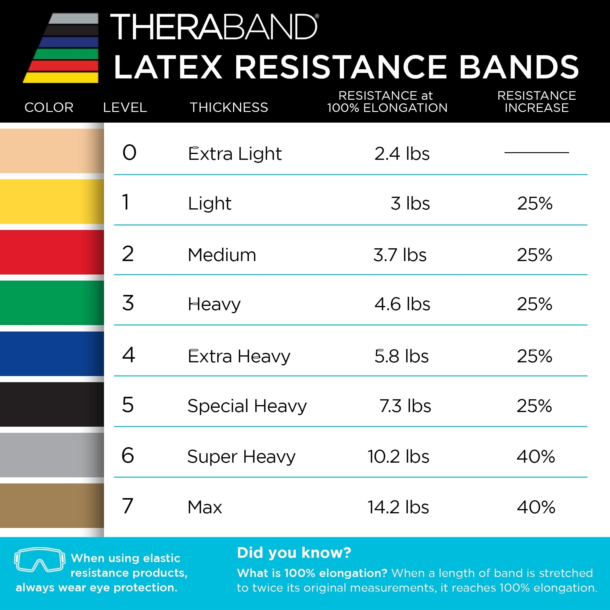 THERABAND Resistance Bands Set, 7 Pack 6 ft Exercise Bands, Light to Extra Heavy Levels 1–7, Latex Stretch Bands for Strength Training, Pilates, Mobility & Full Body Home Workouts 🍁 All In One Marketplace Canada