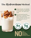 Elmhurst Unsweetened Almond Milk 6x946 ML 🍁 All In One Marketplace Canada
