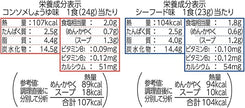 Nissin Mug Noodle (94G)
