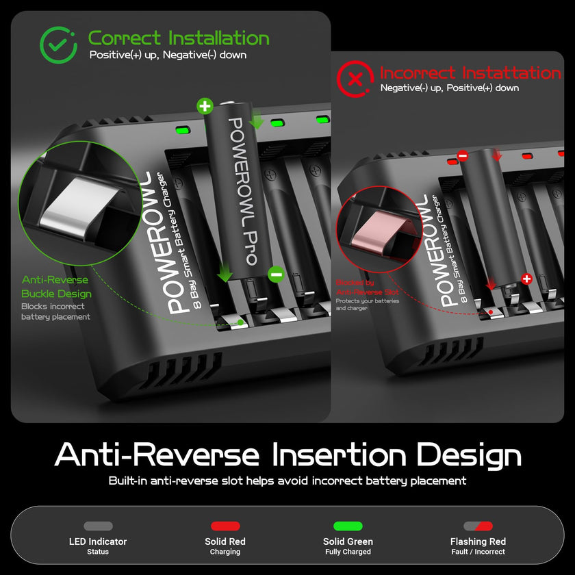 POWEROWL 8 Bay AA AAA Battery Charger for Ni-MH Rechargeable Batteries (No Adapter) 🍁 All In One Marketplace Canada