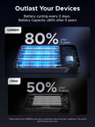 UGREEN 100W Power Bank Fast Charge, 3Ports USB C 20000mAh Portable Charger Fast Charging, 65W Fast Recharge Laptop Battery Bank, Compatible for MacBook Pro Air, Dell, iPad Pro, iPhone 17 Pro Max 🍁 All In One Marketplace Canada