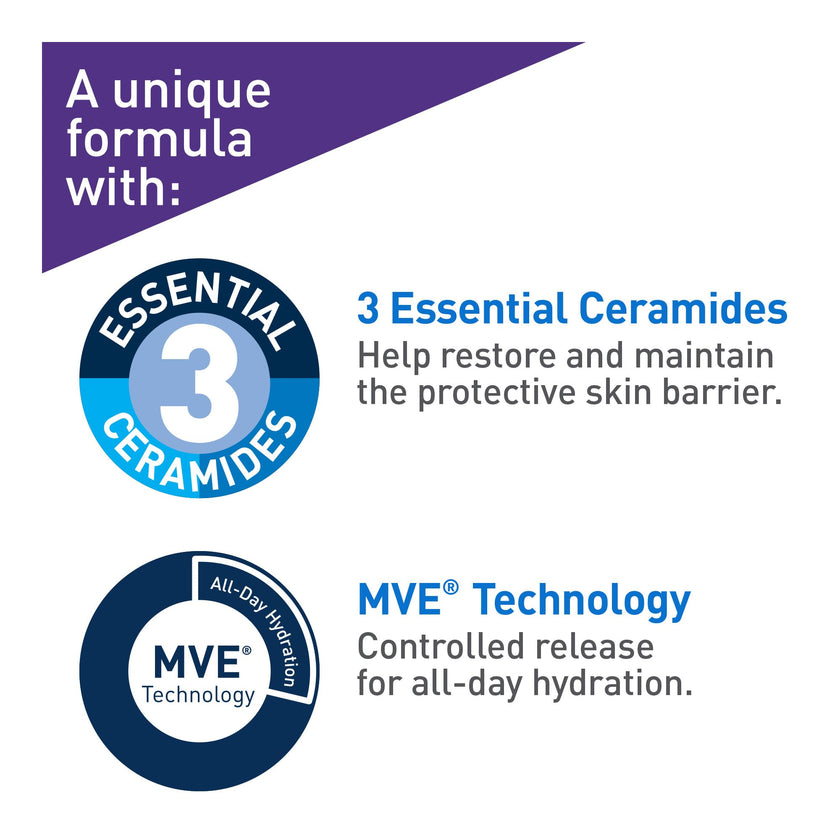 CeraVe Retinol Serum for Face, Skin Renewing Retinol & Hyaluronic Acid Serum for Men & Women. Anti Aging to Improve Appearance of Fine Lines & Wrinkles. Fragrance-Free & Non-Comedogenic. 30mL 🍁 All In One Marketplace Canada