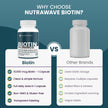 Nutrawave Extra Strength Biotin 10000mcg – Biotin for Hair Growth, Lush Hair, Glowing Skin & Strong Nails, Ideal for Women & Men, Non-GMO, Vegan, Gluten-Free. 120 Capsules 🍁 All In One Marketplace Canada