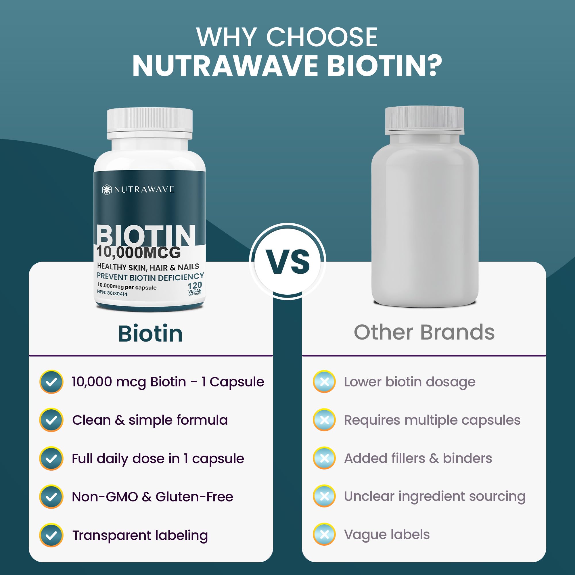 Nutrawave Extra Strength Biotin 10000mcg – Biotin for Hair Growth, Lush Hair, Glowing Skin & Strong Nails, Ideal for Women & Men, Non-GMO, Vegan, Gluten-Free. 120 Capsules 🍁 All In One Marketplace Canada
