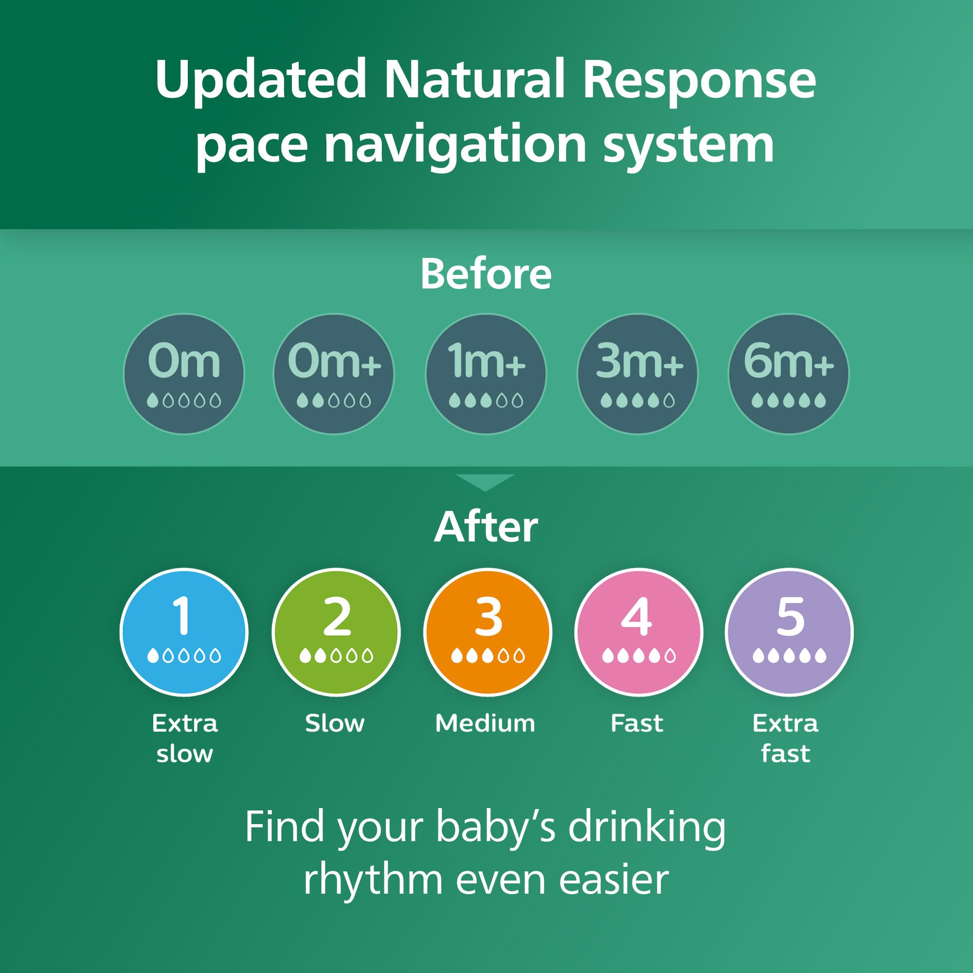 Philips Avent Natural Glass Baby Bottles with Natural Response Nipples (Medium Flow, Flow 3), 8oz, 3-pack, SCY913/03 🍁 All In One Marketplace Canada