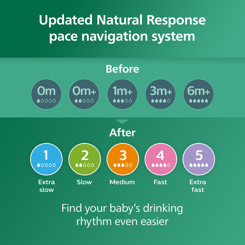 Philips Avent Natural Glass Baby Bottles with Natural Response Nipples (Medium Flow, Flow 3), 8oz, 3-pack, SCY913/03 🍁 All In One Marketplace Canada