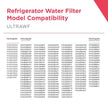 Frigidaire UltraWF Water Filter 🍁 All In One Marketplace Canada