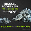 FURminator® Undercoat deShedding Tool For Medium Dogs, Short Hair, Removes Loose Hair From Shedding 🍁 All In One Marketplace Canada