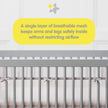 BreathableBaby Breathable Mesh Liner for Full-Size Cribs, Classic 3mm Mesh, White (Size 4FS Covers 3 or 4 Sides) 🍁 All In One Marketplace Canada