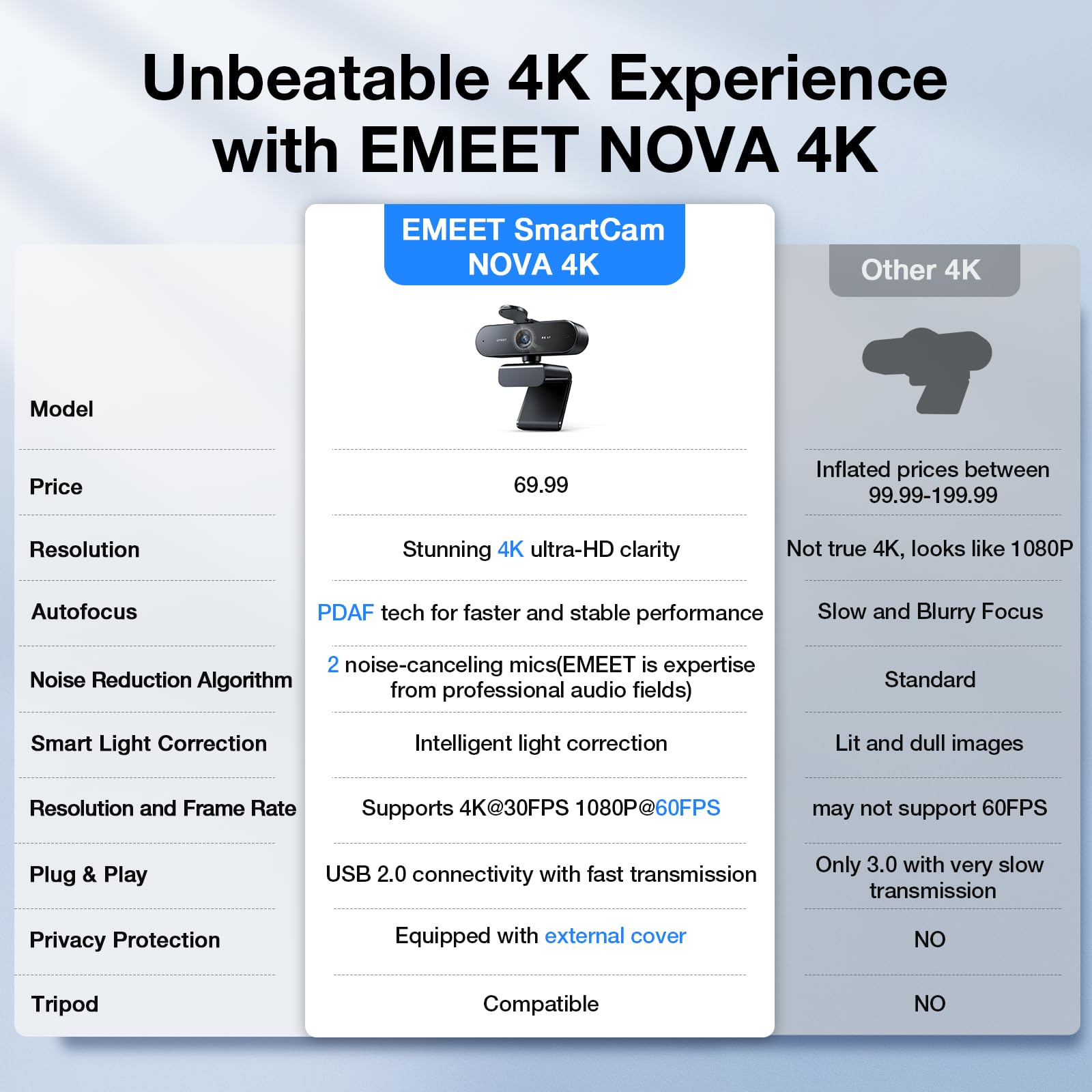 EMEET NOVA 4K Webcam for PC - Computer Camera PDAF Autofocus, 2 Mics, 73° FOV, Auto Light Correction, USB Plug & Play Web Cam, Privacy Cover, Ideal for Home Office, Streaming, Business & Video Calls 🍁 All In One Marketplace Canada