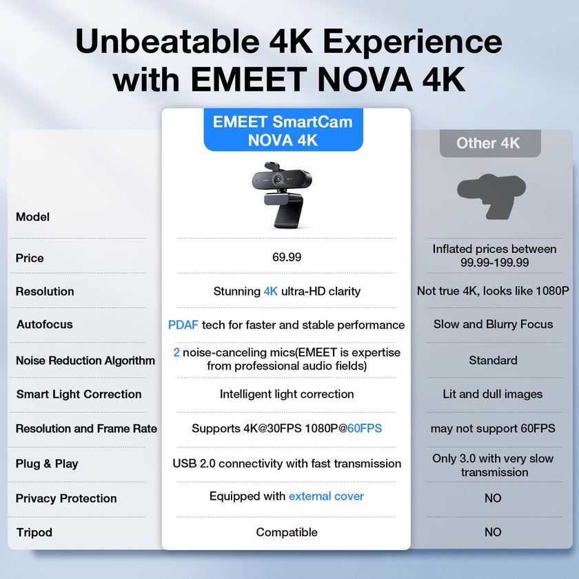 EMEET NOVA 4K Webcam for PC - Computer Camera PDAF Autofocus, 2 Mics, 73° FOV, Auto Light Correction, USB Plug & Play Web Cam, Privacy Cover, Ideal for Home Office, Streaming, Business & Video Calls 🍁 All In One Marketplace Canada